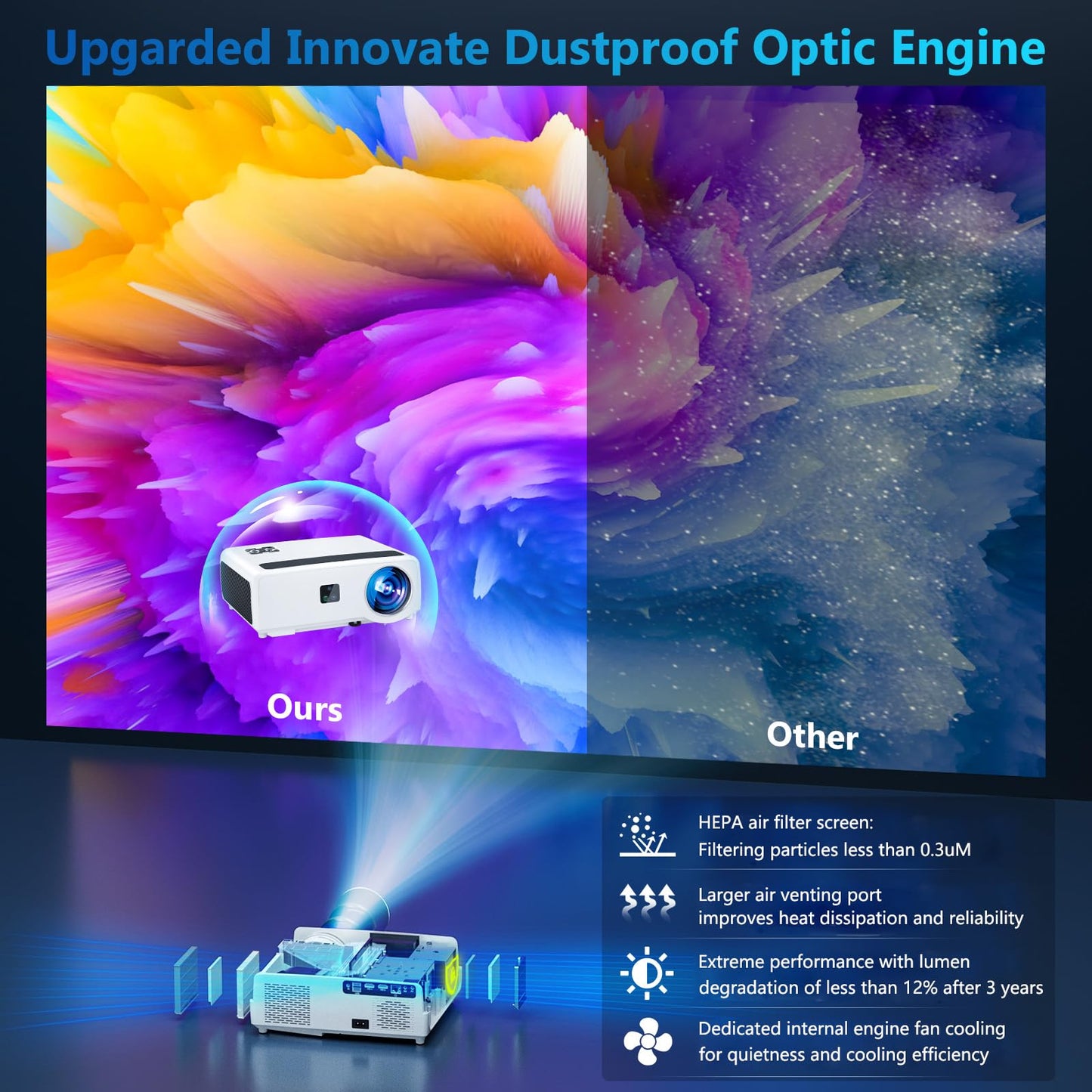 XNoogo 1300 ANSI 1080P Projector – Auto Focus, WiFi 6, BT 5.2, 6D Keystone, ARC