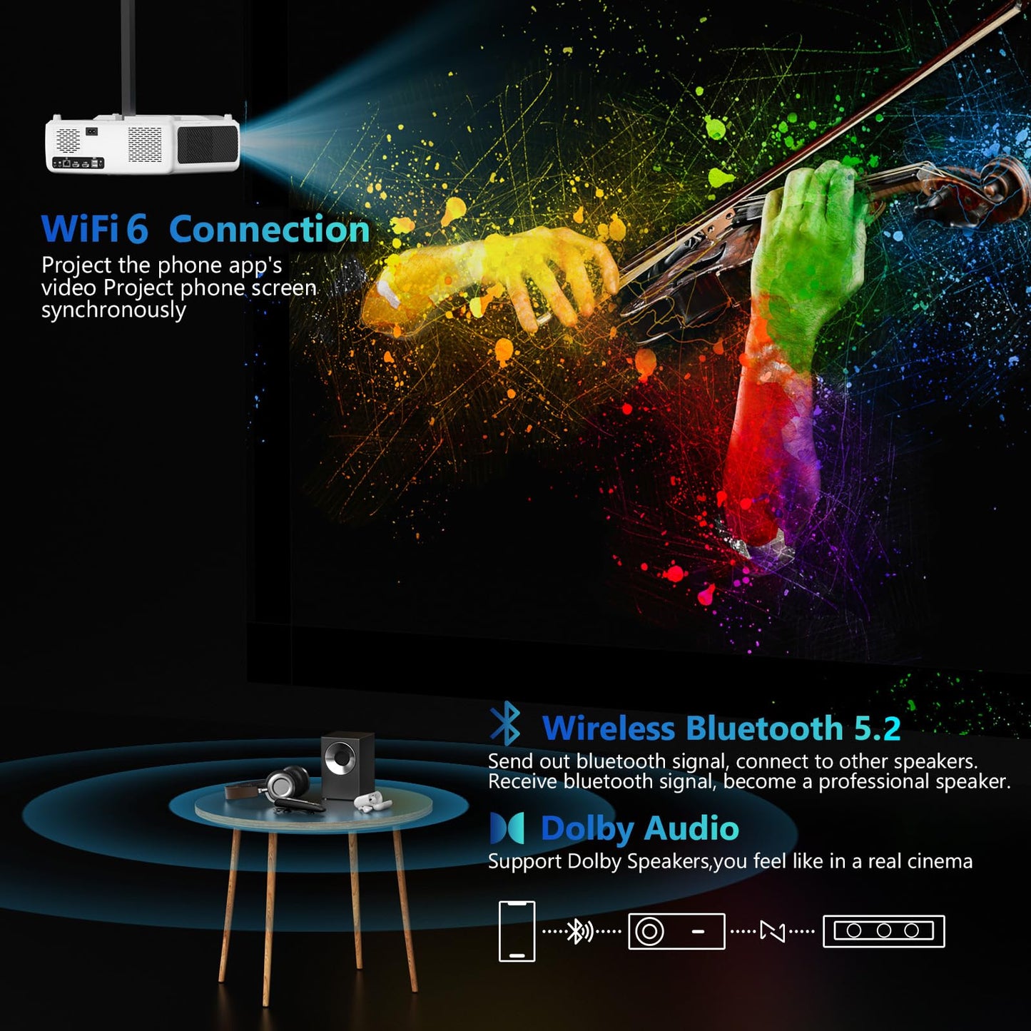 XNoogo 1300 ANSI 1080P Projector – Auto Focus, WiFi 6, BT 5.2, 6D Keystone, ARC