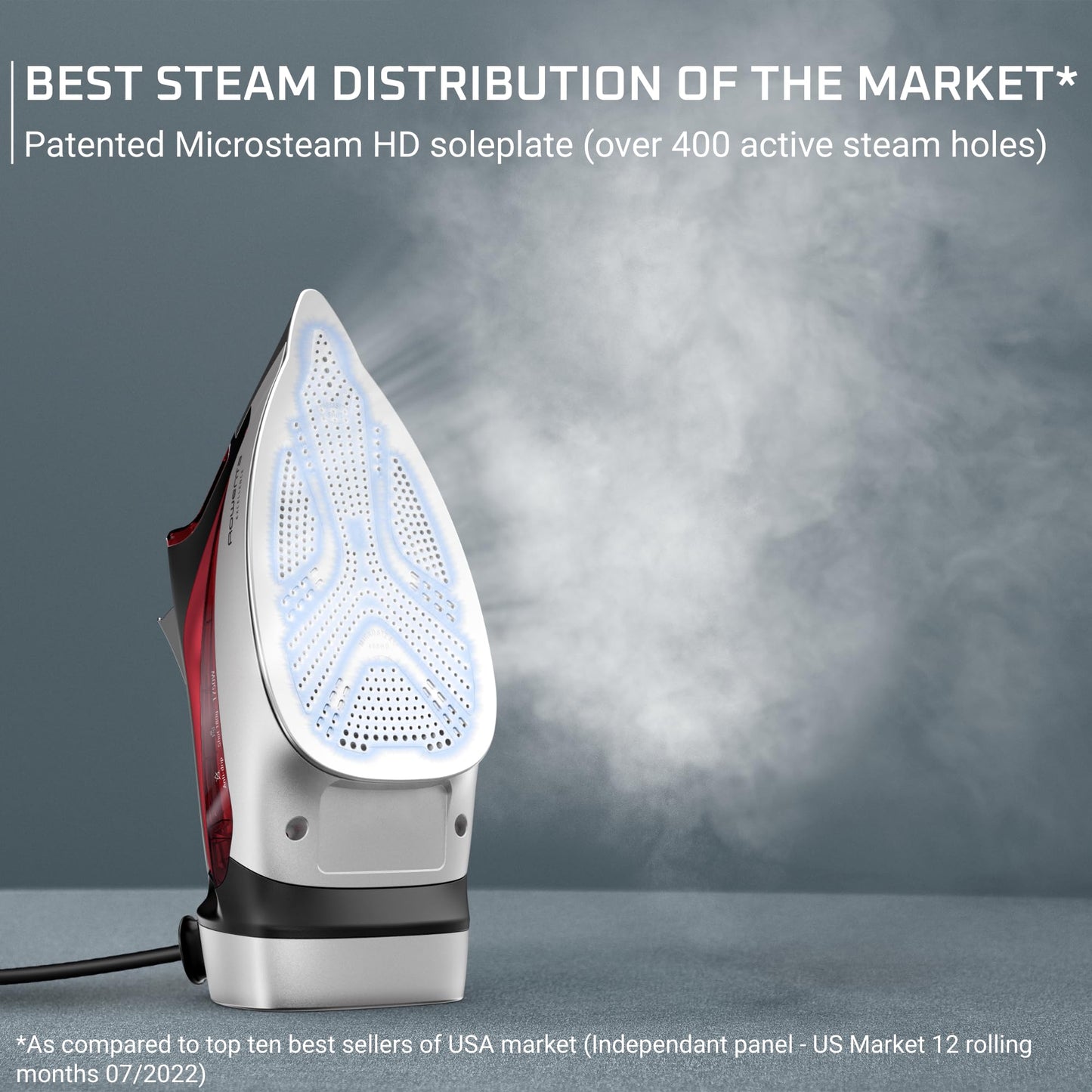 Powerful Steam Iron with Stainless Steel Soleplate, Retractable Cord & LED Display – 1750W